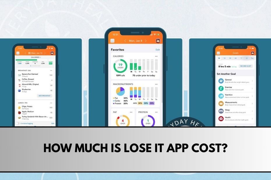 How Much is Lose It App Cost?